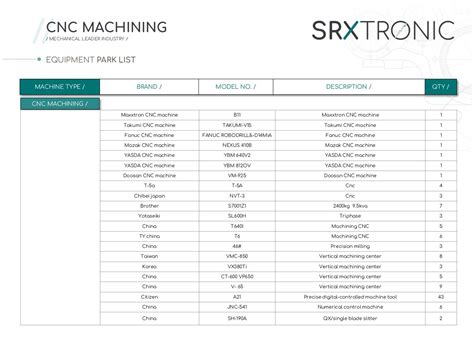 cnc machine tools list pdf|cnc tooling identification.